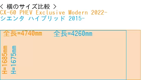 #CX-60 PHEV Exclusive Modern 2022- + シエンタ ハイブリッド 2015-